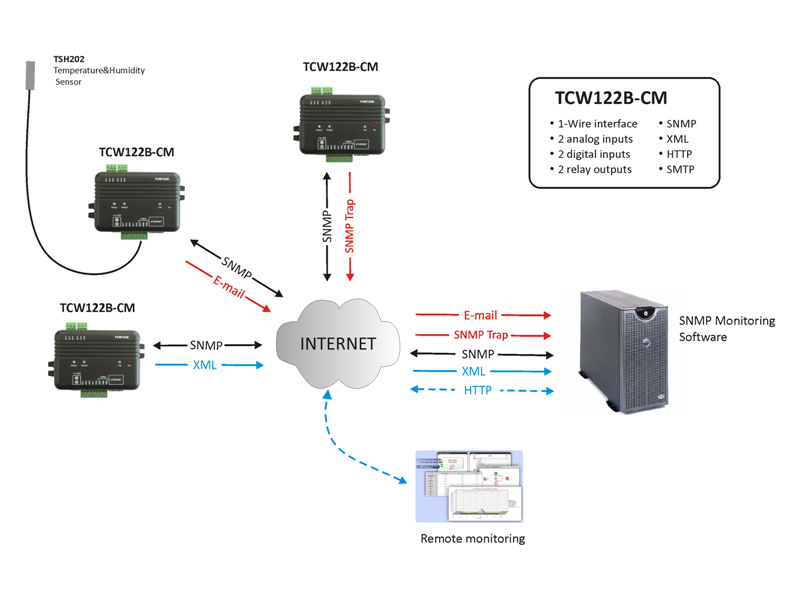 TCW122B-CM Application-03