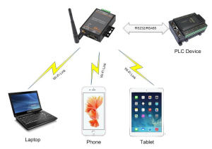 Serial Server Device - HF2211 - RS232/RS485, TCP/IP