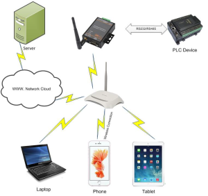 Serial Server Device - HF2211 - RS232/RS485, TCP/IP