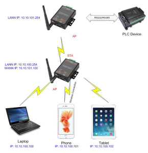 Serial Server Device - HF2211 - RS232/RS485, TCP/IP