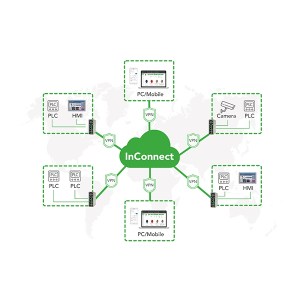 InConnect Service Secure Remote Connection Plug & Play