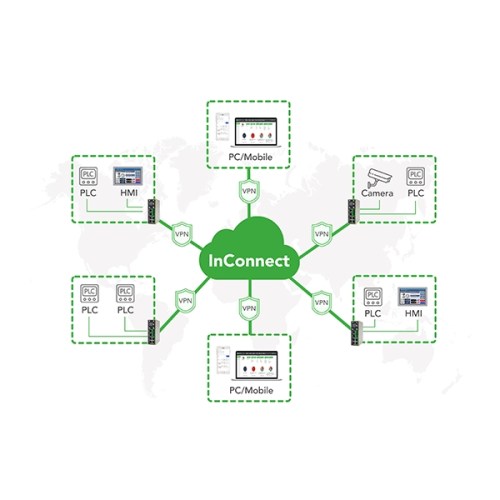 InConnect Service Secure Remote Connection Plug & Play