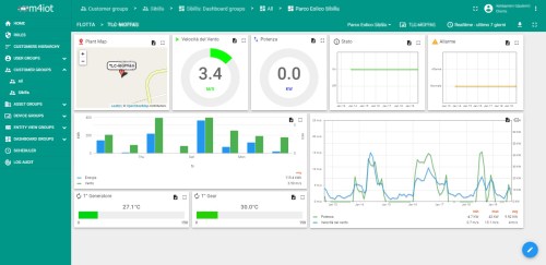M4IOT:Piattaforma IoT Gestione dei dispositivi, raccolta, elaborazione e visualizzazione dei dati per la tua soluzione IoT