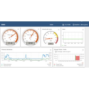 M4IOT:Piattaforma IoT Gestione dei dispositivi, raccolta, elaborazione e visualizzazione dei dati per la tua soluzione IoT