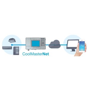 CoolMasterNet - Gateway HVAC avanzato per l'integrazione di Home Automation e di condizionamento