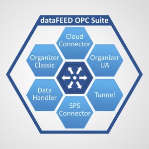 dataFEED OPC Suite:The All-In-One Solution for OPC Communication and IoT Cloud Connectivity