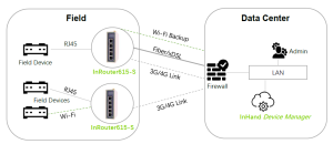 IR615-S-U: Router Industriale 3G 5 porte Ethernet