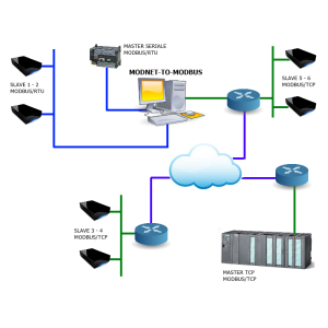 modnet-to-modbus-1