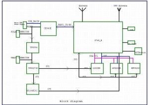 RAK7200 LoRa Tracker 