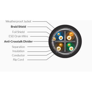 TC-CARRIER-MXX:Outdoor Ethernet Network Cable CARRIER sold by the meter